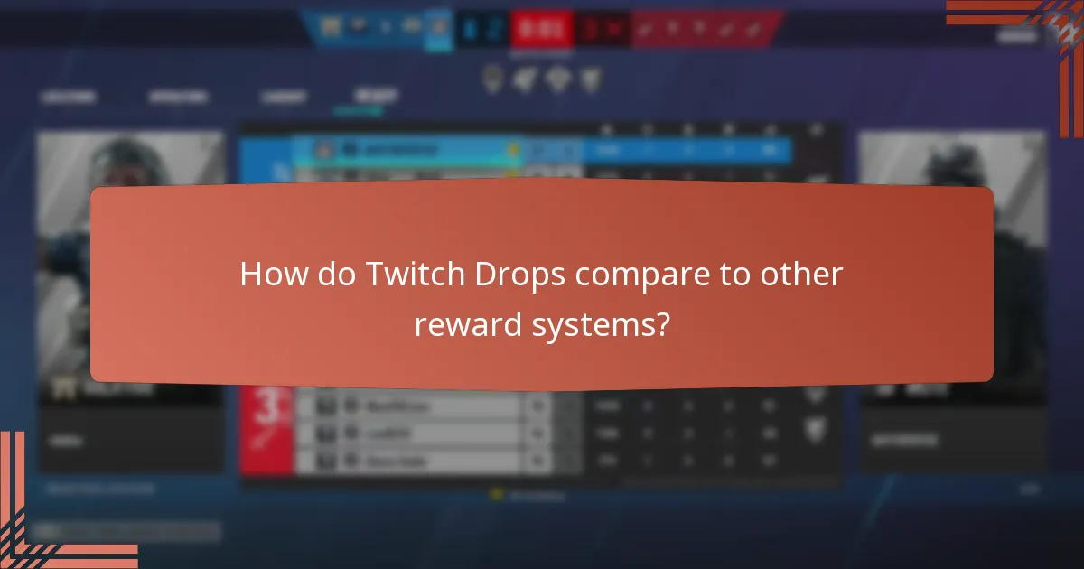 How can I claim my Twitch Drops rewards?